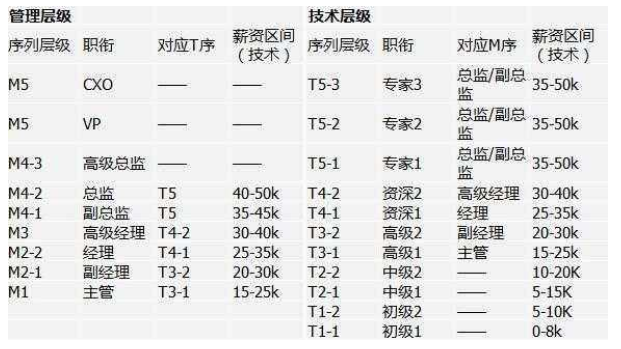 Java之父找工作受阻：通常我们不招你这种年龄的，但你的情况特殊