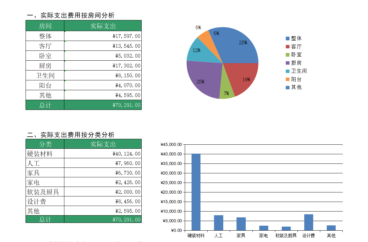 240套装修材料预算表｜室内设计家装工装别墅都有~让装修一步到位