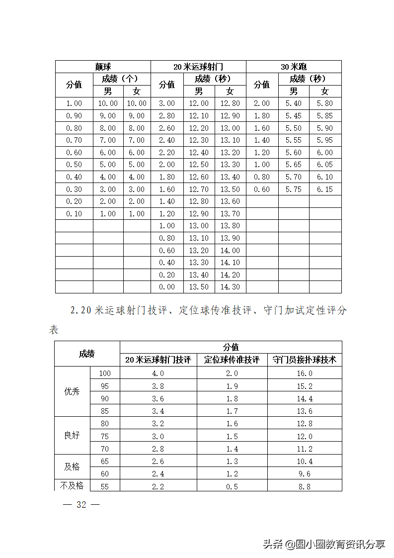 海南省2022年普通高等学校招生体育类专业统一考试评分标准