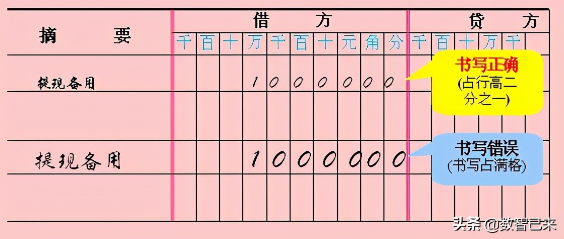 如何设置与登记出纳账簿