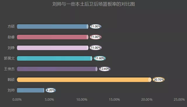 cba刘帅去哪个队了(深度丨数据不升反降，探花郎刘帅想立足联盟，到底还需提升什么？)