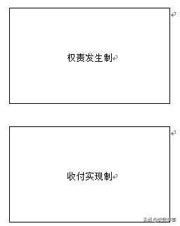 裁判是一名会计(第2天 管理者轻松看懂财报有方法（二）：游戏法熟悉会计科目)