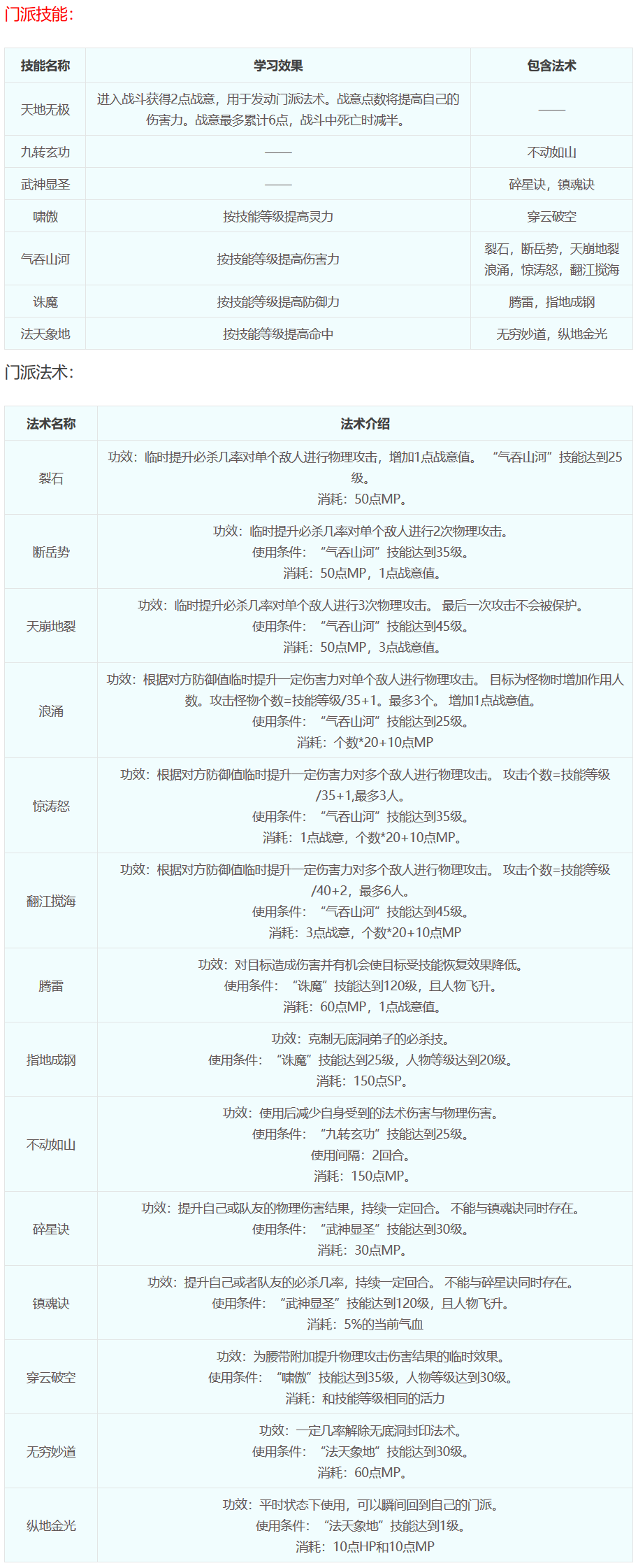 梦幻西游：十八门派技能介绍