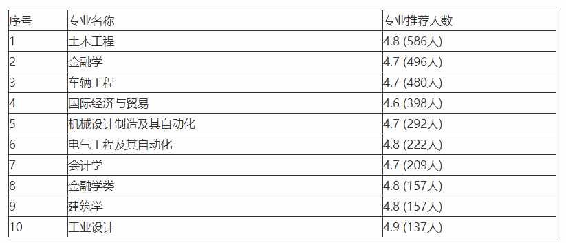 湖南大学号称“千年学府，百年名校”，这些你知道吗？