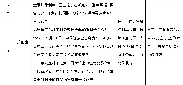 中级会计职称难点及考试分值占比及学习计划（精心整理）