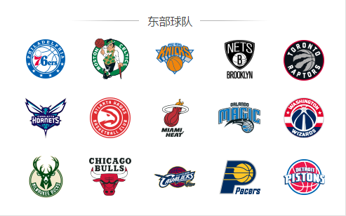 NBA基础知识(喜欢打篮球、看NBA的你这些基础知识知道吗？)