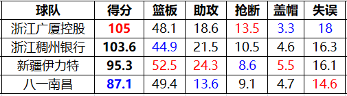 cba全华班开赛哪个球队最好(到底谁是CBA最强全华班？终于有答案了)