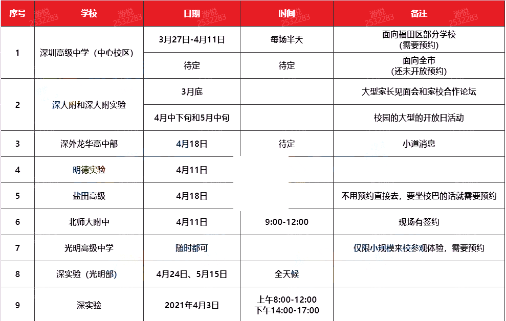 深圳十区公办高中汇总，哪个区学校最多？及最新开放日消息