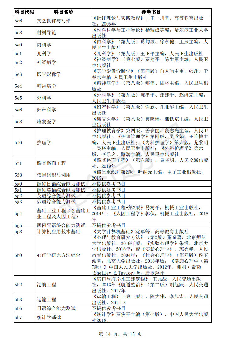考研：东南大学22年各专业的考试科目的参考书目「完整版」