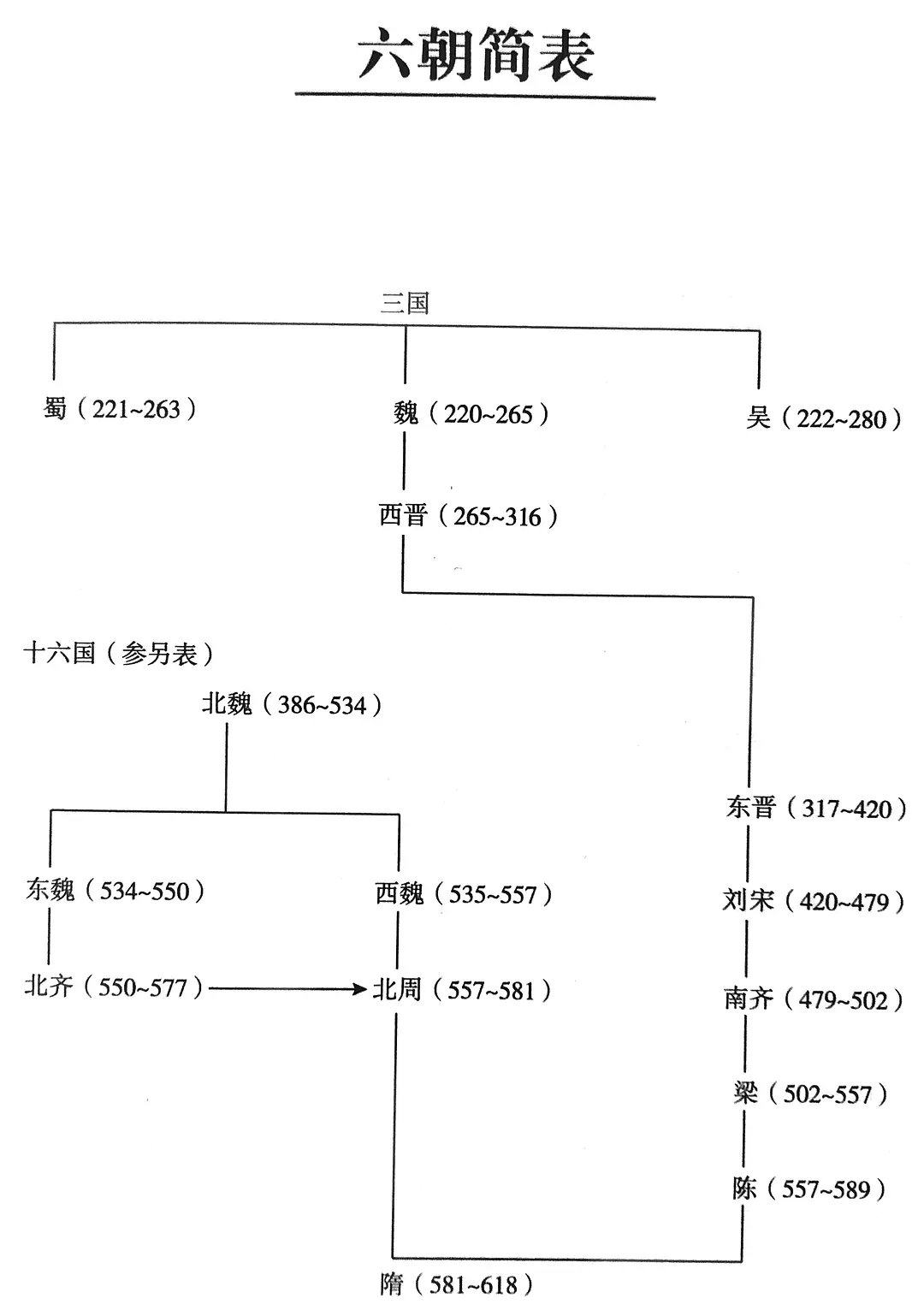 六朝更代几兴亡，观文明之更替，重回六朝时光