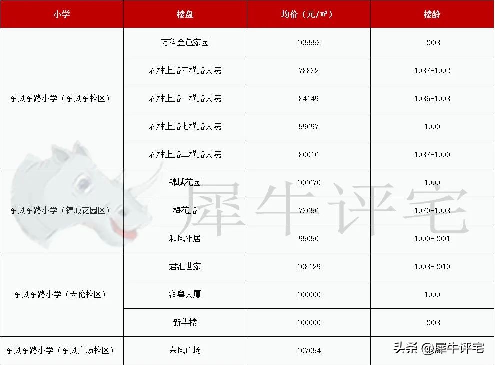 越秀外国语学校（收藏）