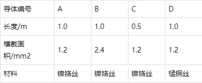 初中物理｜10分钟学会电阻初探｜一线老师熬夜精心总结｜每天更新