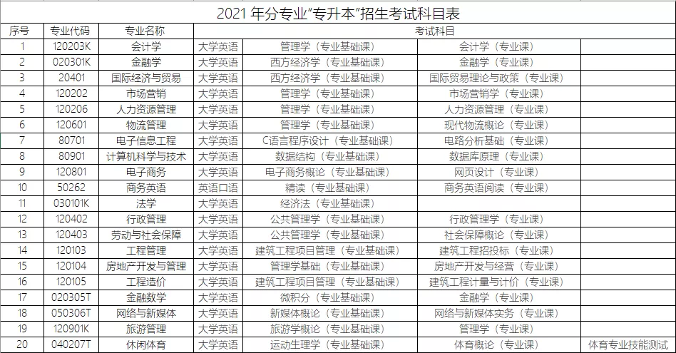 2022年专升本院校报考指南——湖南财政经济学院