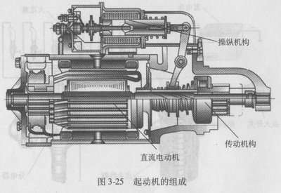聊聊汽车打火的那些事——起动机的今生