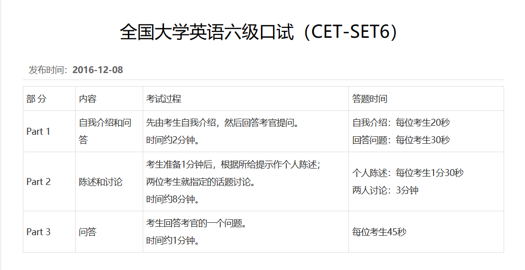 四级六级？雅思托福？大学英语到底考哪个？