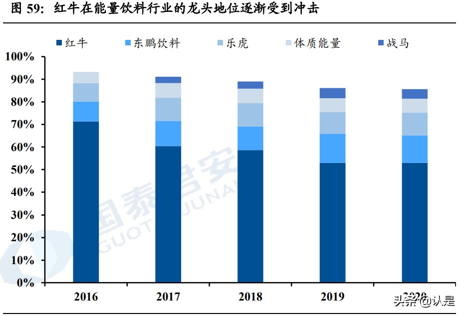 怪物能量饮料市值（中国能量饮料行业研究）