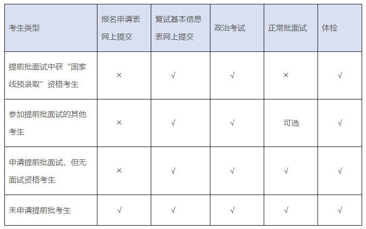 定了！2019考研复试时间定了！这所院校国家线公布时间也定了！