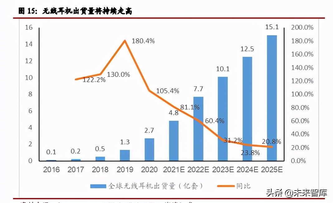 工业机器人行业研究报告：细分领域龙头初现，国产替换确定性强