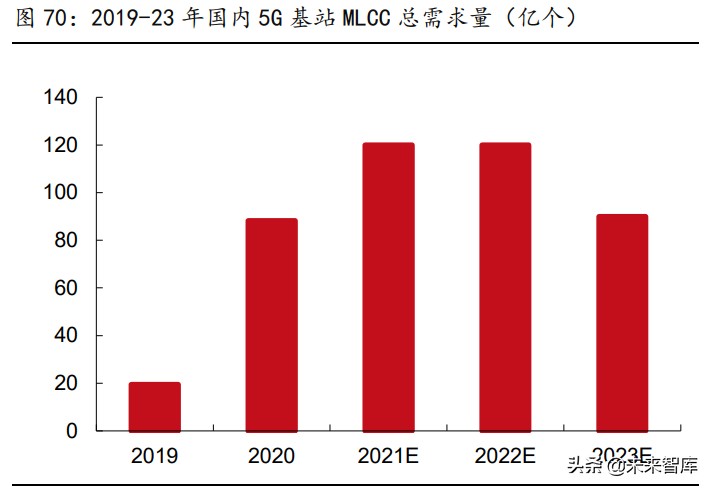 被动元件行业研究：高壁垒的优质赛道，具备长期高成长性机遇