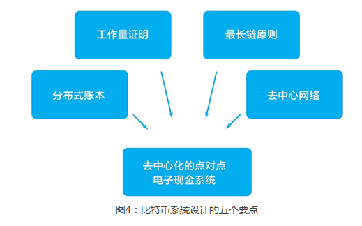 什么是去中心化？比特币是如何实现去中心化的？（非常详细）