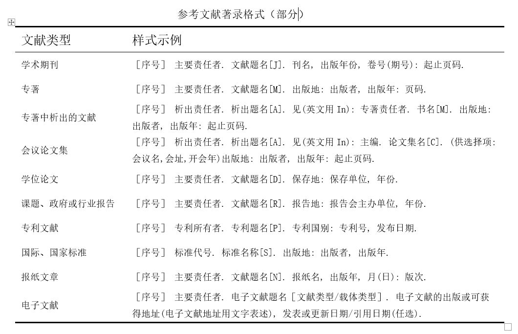 论文排版手册07丨参考文献的插入及引用