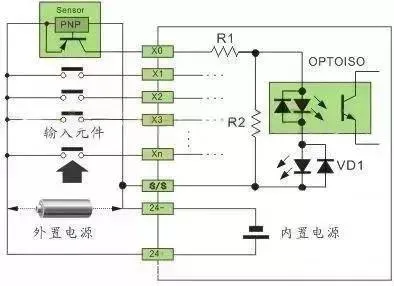 快速看懂PLC输入源型和漏型的接线方法