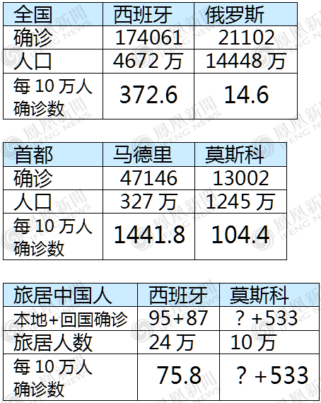 唐驳虎：普京都差点中招，俄罗斯能对付疫情吗？