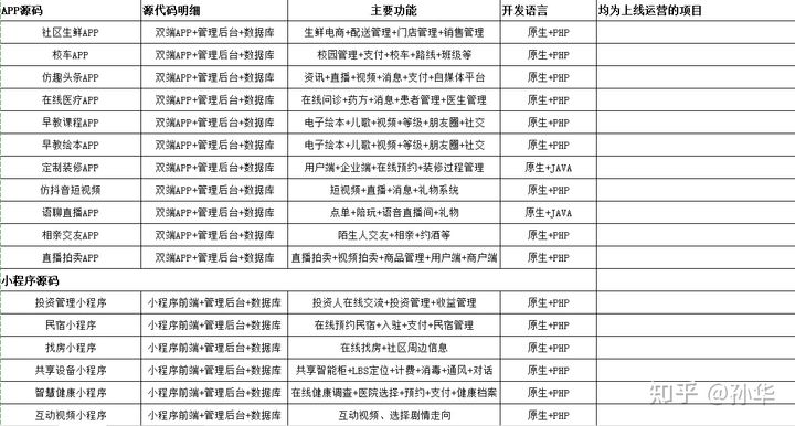 想开发app、小程序却没有完整源码？来看看全部的完整源码吧