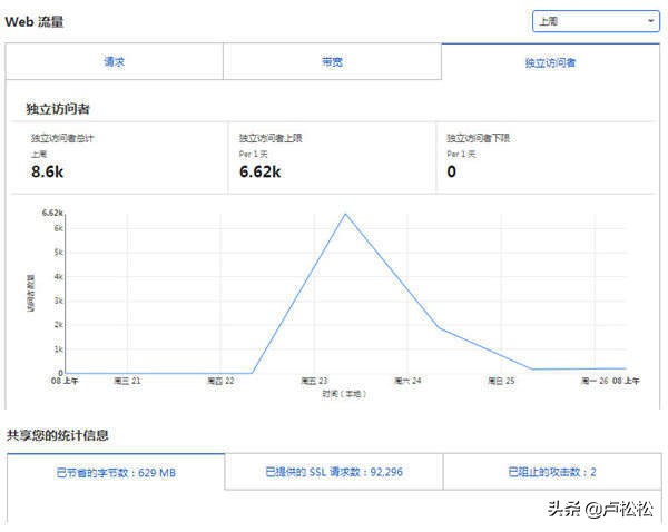 如何网站攻击，攻击教程及常见的方式详解？