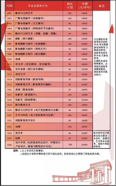 校考资讯｜中国传媒大学南广学院2019年艺术类招生简章