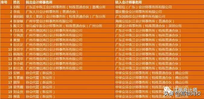 突发！254名注册会计师同时跳槽！意外曝光四大与八大的真实薪资