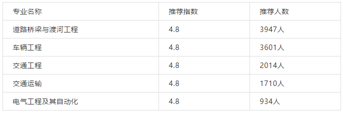 盘点｜我国各行业顶尖大学、优势专业推荐！三百六十行，行行出状元