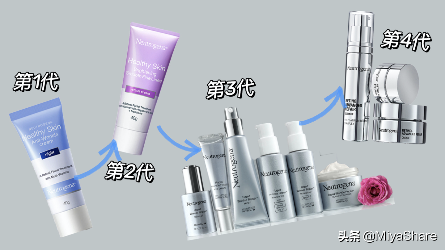 抗老別忘了A醇鼻祖露得清，平價好用YYDS