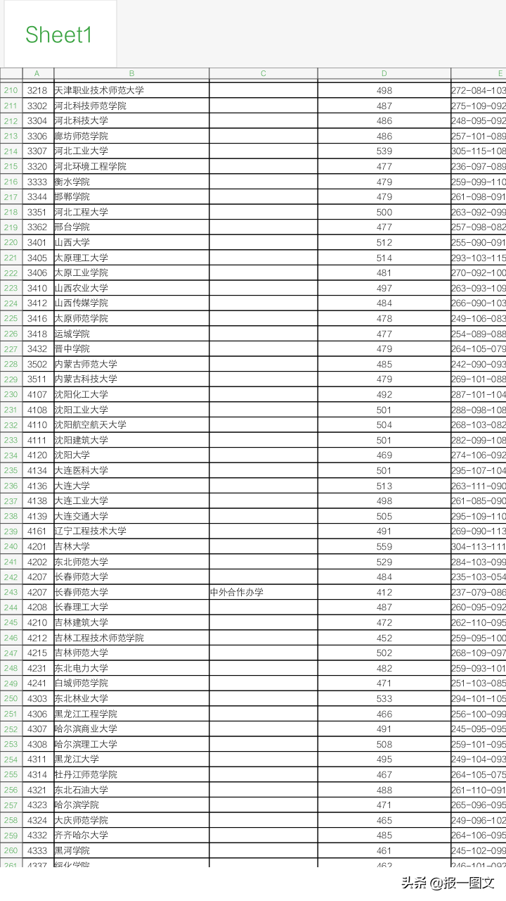 泰州2019艺术类提前录取本科第2小批平行院校志愿投档线公布啦