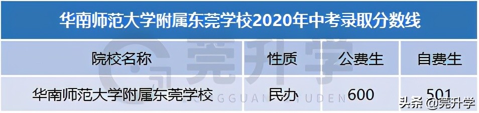 去年首次招生的7所高中汇总，500分就能上东华松山湖高级中学？