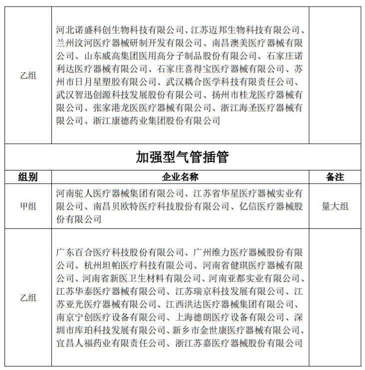 8200万个耗材开始砍价：威高、贝朗、驼人…