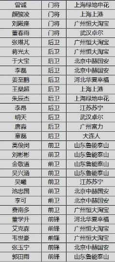 1999年男足世界杯冠军(今天下午，李铁率国足观看《夺冠》！主力国门观后感：向女排学习)