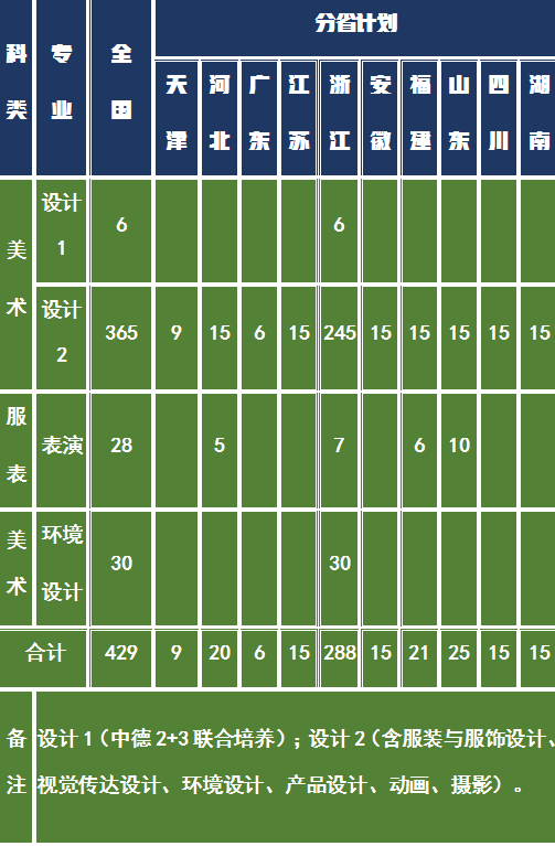 热门本科公立大学，浙江科技学院美术艺考生多少分能被录取？