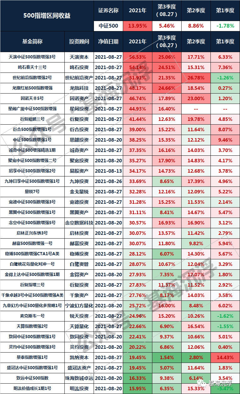 量化交易每日近万亿！机器人投资收益率霸榜，散户的2条生存对策