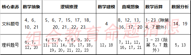 2020全国高考数学命题猜想——全国II卷