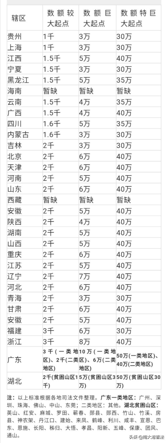 盗窃罪又出新标准附：盗窃定罪量刑(立案)全标准