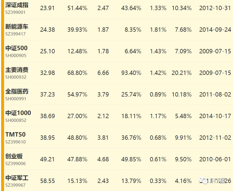 下周对于类区块链ETF，只说一句！溢价率最高ETF指数排行榜