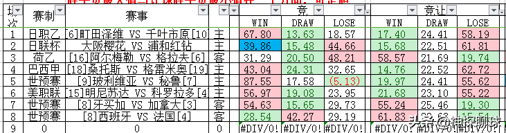 足球收米是什么意思(10月10日，关于足球的那些数据)