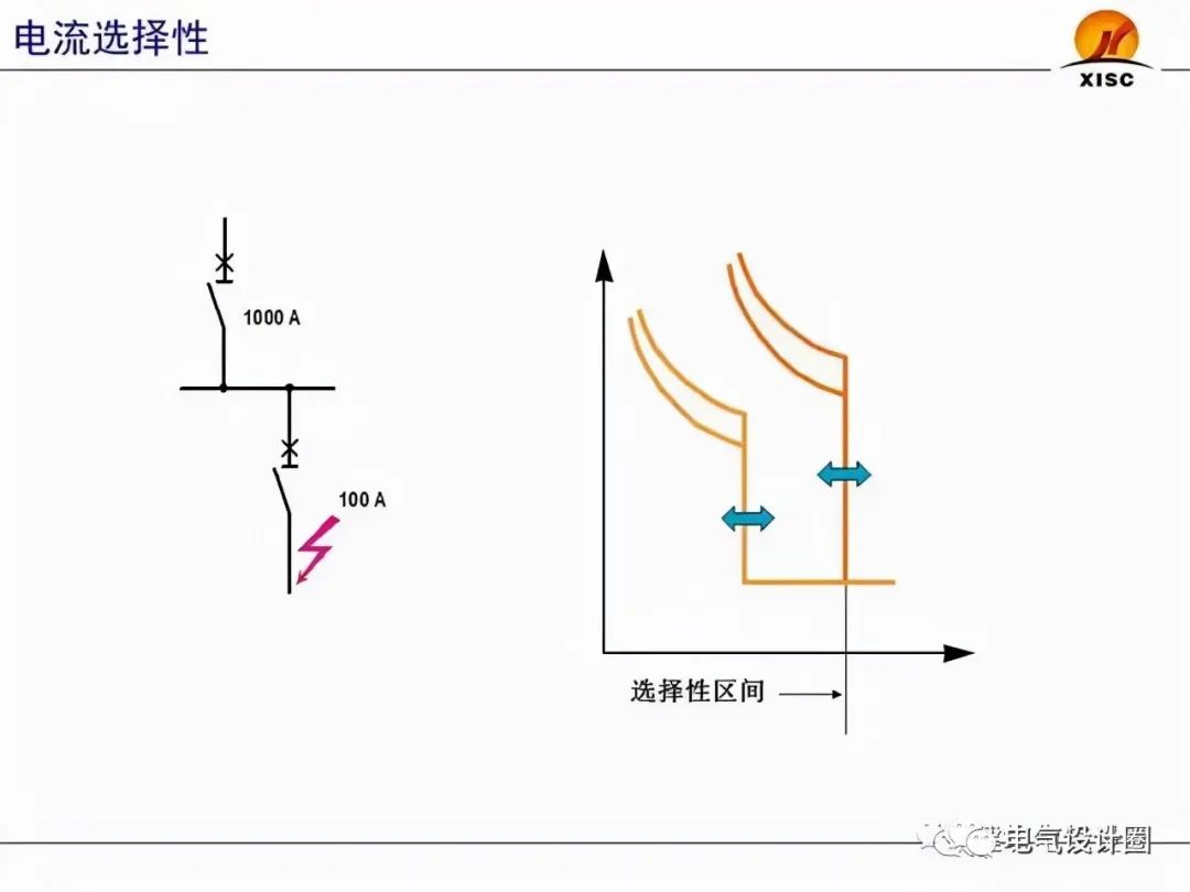 断路器的选择与整定（PPT图文详解），赶紧收藏吧