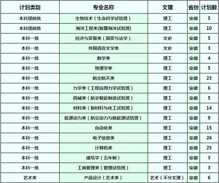 确定扩招！这几所985院校今年招生计划公布！分数线会降？
