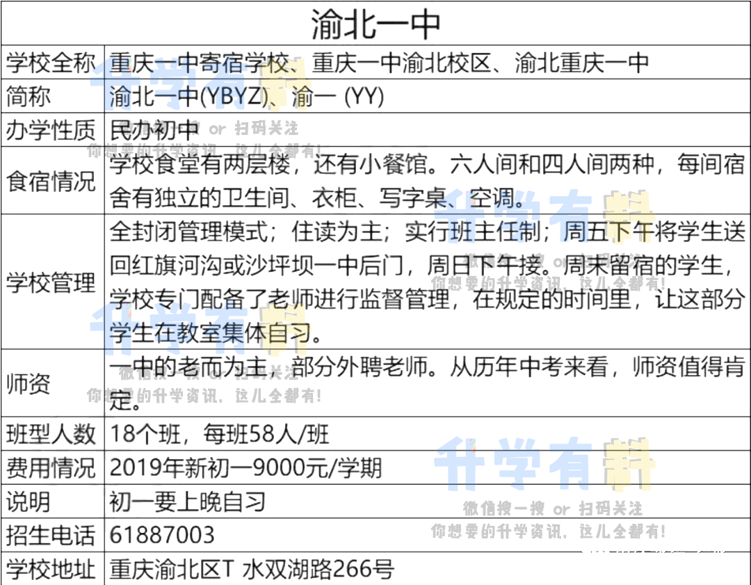 “七龙珠”分析：细数重庆一中五大校区优缺点，你觉得哪所最好？