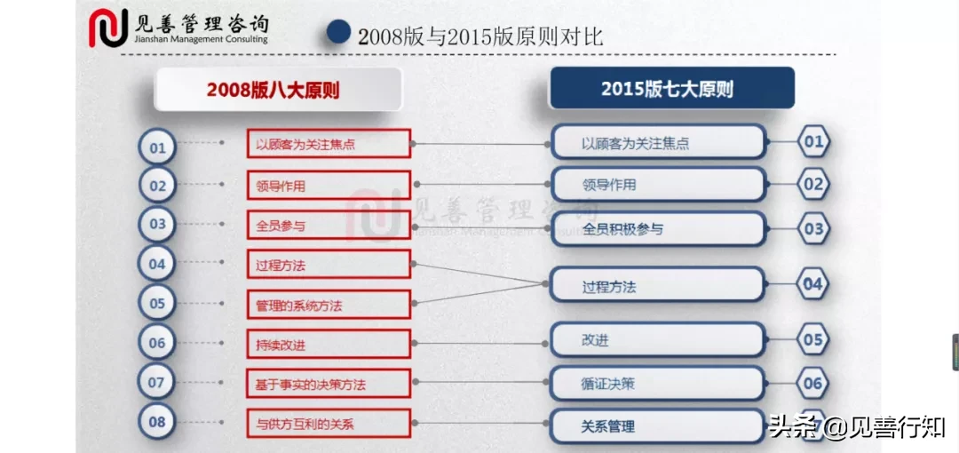 如何体现质量的重要性