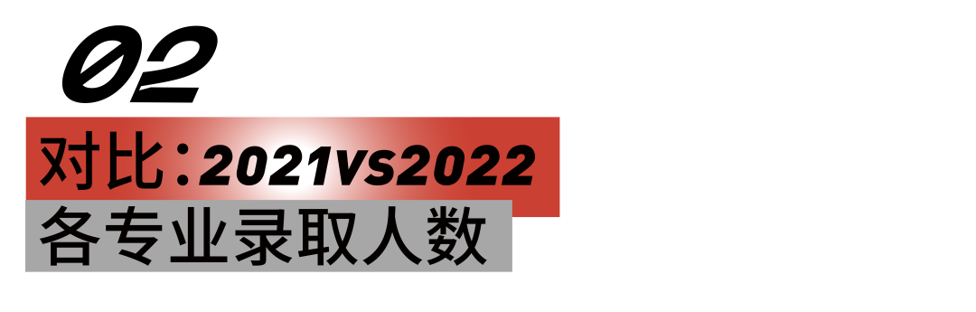 「扩招」清华美院2022年考研招生目录变化剖析