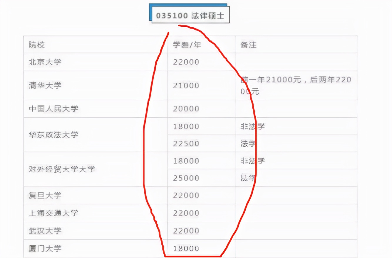 研究生学费火了，上海妈妈晒出42.8万学费清单，培养学生有多难？