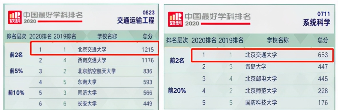 毛主席题写校名！频获央视聚焦！这所百年名校，坐拥中国第一、世界第一！